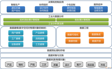 杭叉集團 融合“互聯網+大數據+5G”，打造智慧未來工廠