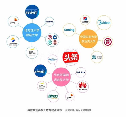 大數(shù)據(jù)時(shí)代互聯(lián)網(wǎng)公司吸引力洗牌，今日頭條成BAT跳槽首選