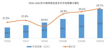 阿里青睞的互聯網“御林軍” 安恒信息的與眾不同之處