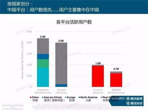中國用戶對數據分享的開放態度 互聯網女皇趨勢報告的啟示