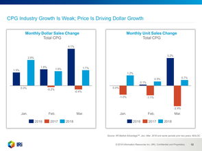 199IT 互聯網數據服務領域的專業導航者