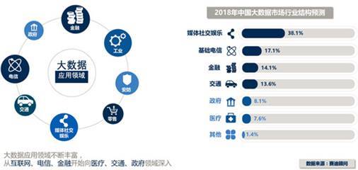 大數(shù)據(jù)技術(shù)專業(yè)解讀與互聯(lián)網(wǎng)數(shù)據(jù)服務(wù)應(yīng)用